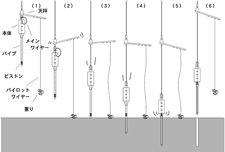 2つのピストンが動くときに気体がする仕事[よく見かける間違い] | Physicmath（フィジクマス）