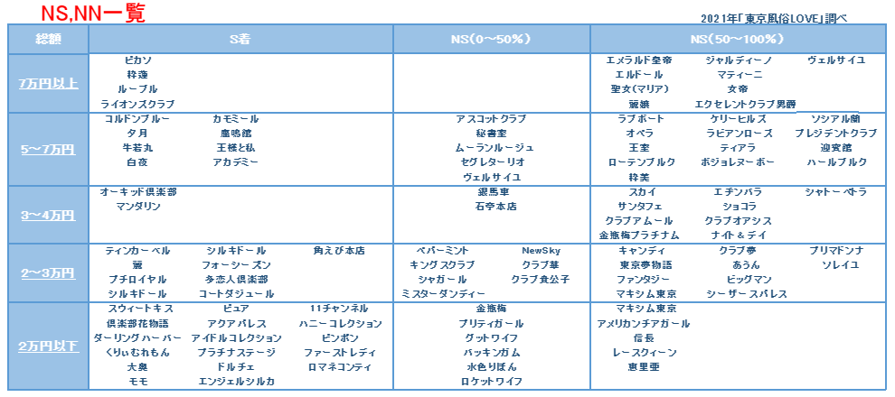 体験談】吉原ソープ「ローテンブルク」はNS/NN可？口コミや料金・おすすめ嬢を公開 | Mr.Jのエンタメブログ