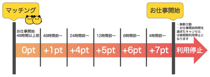 フリーターだと日常茶飯事です。#フリーター #日常茶飯事 #派遣 #派遣あるある