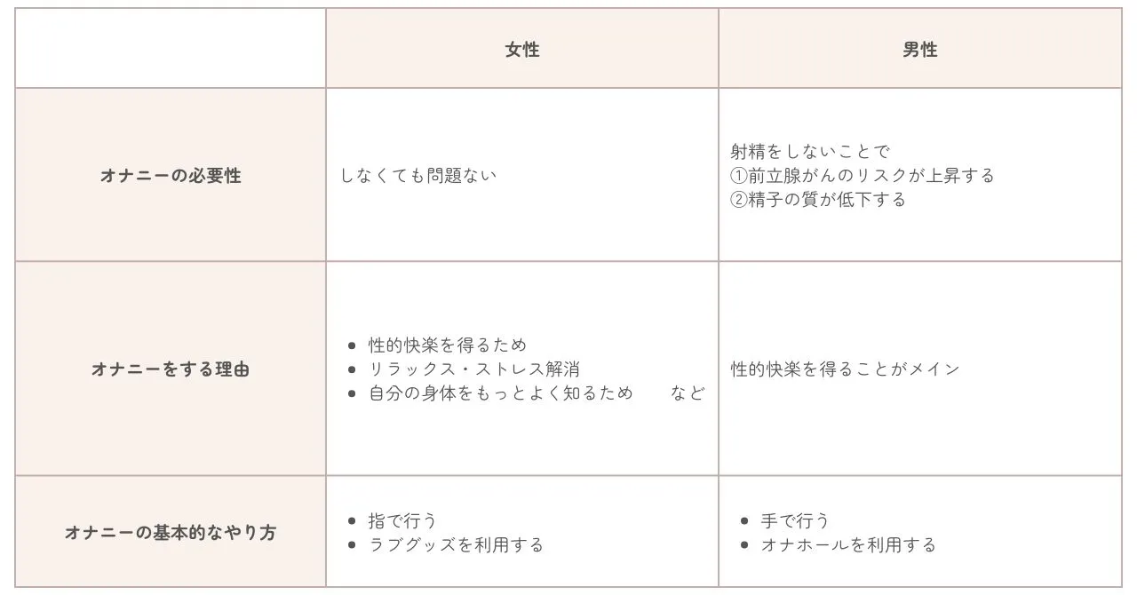 オナニーをもっと気持ちよくするための３つの方法と注意点| PHC Ladies - 性病科・性感染症内科専門クリニック