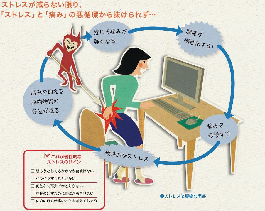 異形のワーママ | 腰痛持ちの私にとってめちゃくちゃ良かったので お受けしたPRです！