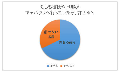 彼氏に内緒でキャバクラなどの夜の仕事をするにはどうすれば良い？ | 体入ドットコム PLUS