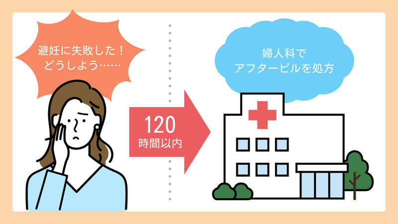 彼としている最中に知らない間にコンドームが外れて私の膣内にありました。イッてはないのですがこれって危険でしょうか | Peing -質問箱-