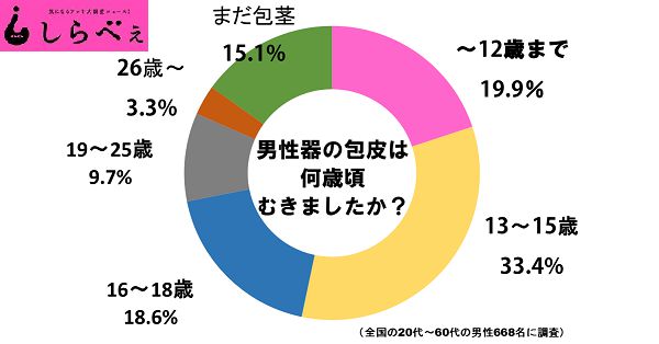 おちんちんの皮むくべき？大きさは？子育ての教科書 悩むママの味方、泌尿器科医が本出版 | 岐阜新聞デジタル