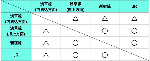 アクセス | 【公式】アーバネックス日本橋横山町