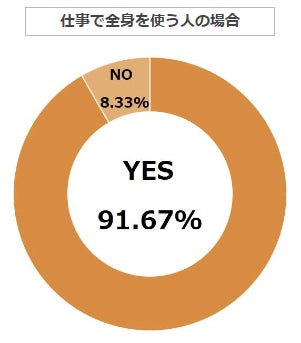 腰が痛い】職場で起こる「腰痛」を防ぐには （3ページ目）：「腰が痛い」ときの対処法 ～この方法で痛み解消：日経Gooday（グッデイ）