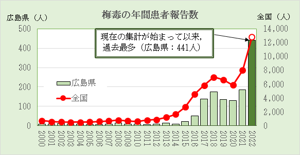 五十路マダム 広島 |