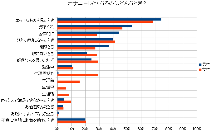 マスターベーション（自慰）とは？デメリットや注意点 - 藤東クリニックお悩みコラム