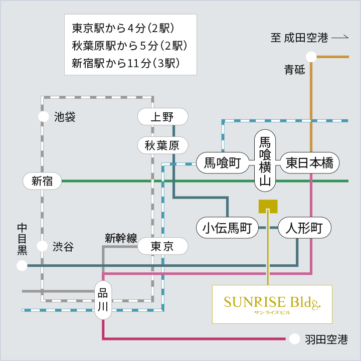 馬喰横山駅の構内図 - 駅の情報 - ジョルダン