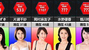 40代・四十路の熟女AV女優 人気ランキング（282人）