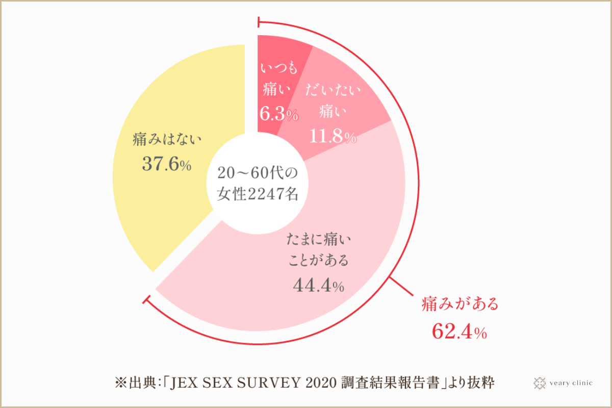 H(エッチ)にはどれくらい時間をかけるのが正解!?「私たちが、Hのお悩みに答えます」 メンズノンノウェブ |