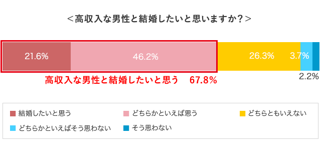 高収入 バイトの求人募集 -