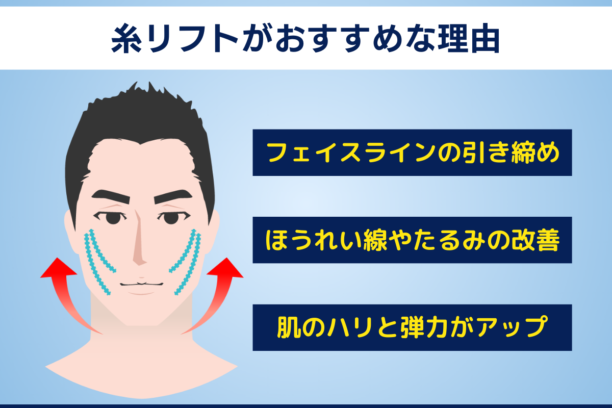 眉毛サロンの料金相場は？大手眉毛サロンの料金・値段を徹底比較 | 眉毛サロンナビ