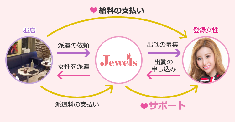 大阪のキャバクラ派遣ジュエルズ】京橋エリア特集 | キャバクラ・派遣情報ならJewels-blog