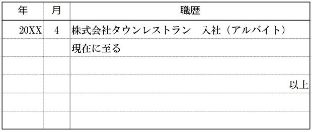 フリーランスの履歴書・職歴の書き方は？コツやテンプレートを紹介 - ITプロマガジン