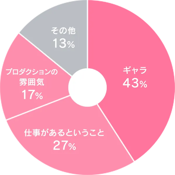 AV出演の相場、AV女優の年収やギャラについて詳しく知ろう