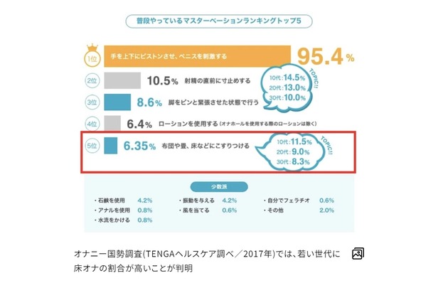 遅漏ケア用オナホ パッションホール | 性と健康美容支援センター |