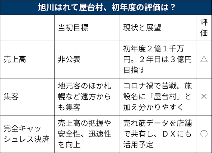 販売員 │ 株式会社ギガネット 採用サイト【公式】