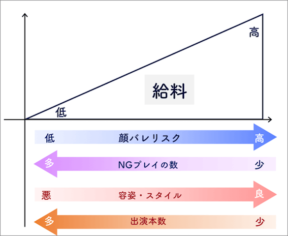 とあるコスプレイヤーに届いた「同人AV勧誘のギャラ」が話題に これは安いの？高いの？ – AV女優2chまとめ