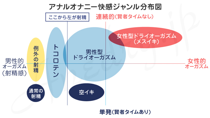 ドライオーガズムを感じられる性感帯はどこ？経験者に学ぶM男性の究極快楽！なのにメスイキ