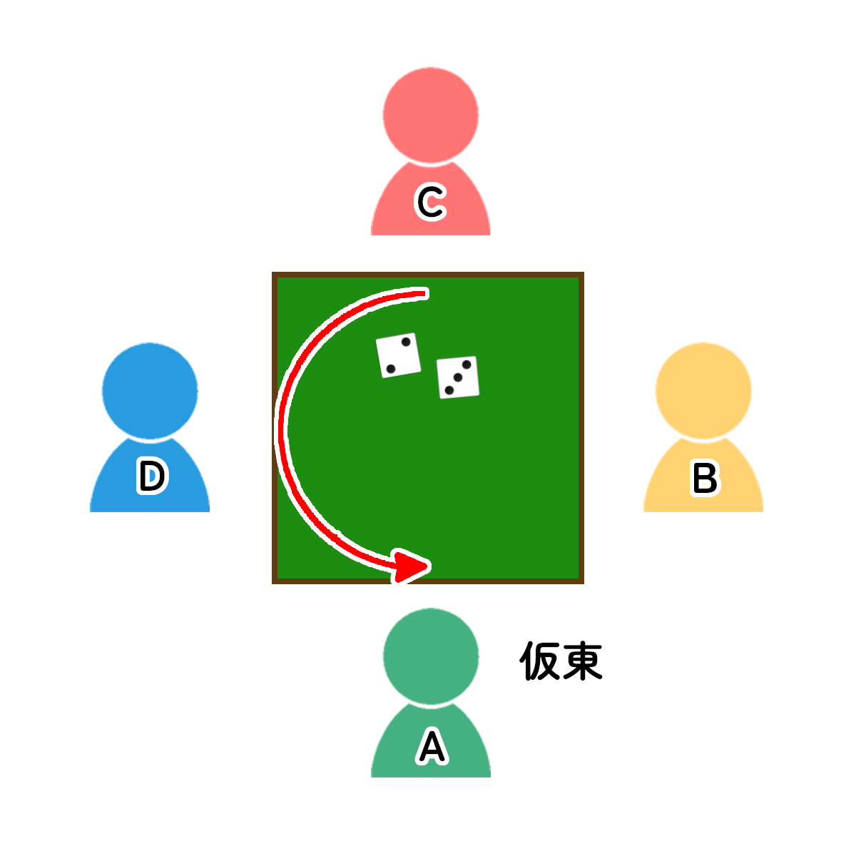 地和(チーホー)とは？天和や人和との違い・成立条件・確率・点数 – 役満 |