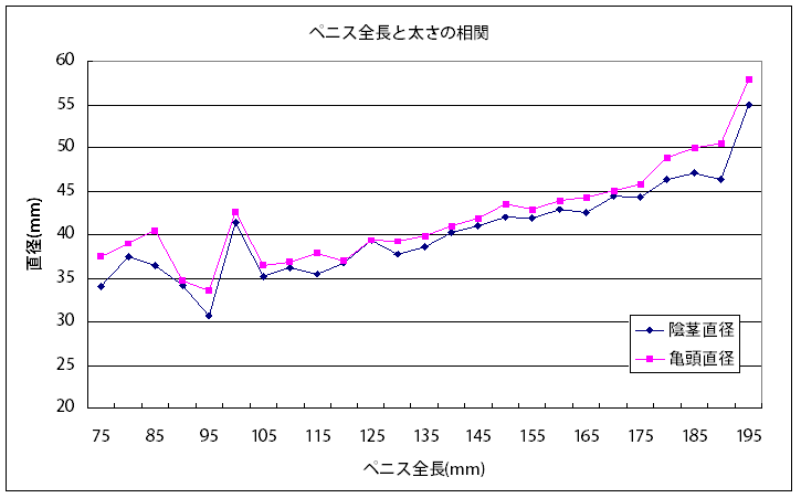 日本人男性の平均的な男性器のサイズ - Genspark