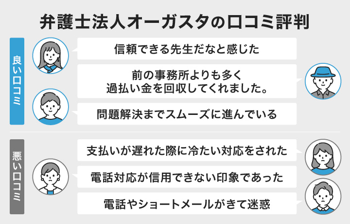 株式会社オーガスタ・株式会社オーガスタ大阪 おしごとQ&A