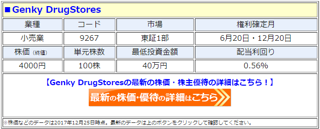 2022年最新】ゲンキーのクーポン入手方法！500円割引・PayPay20%還元 | クーポン部