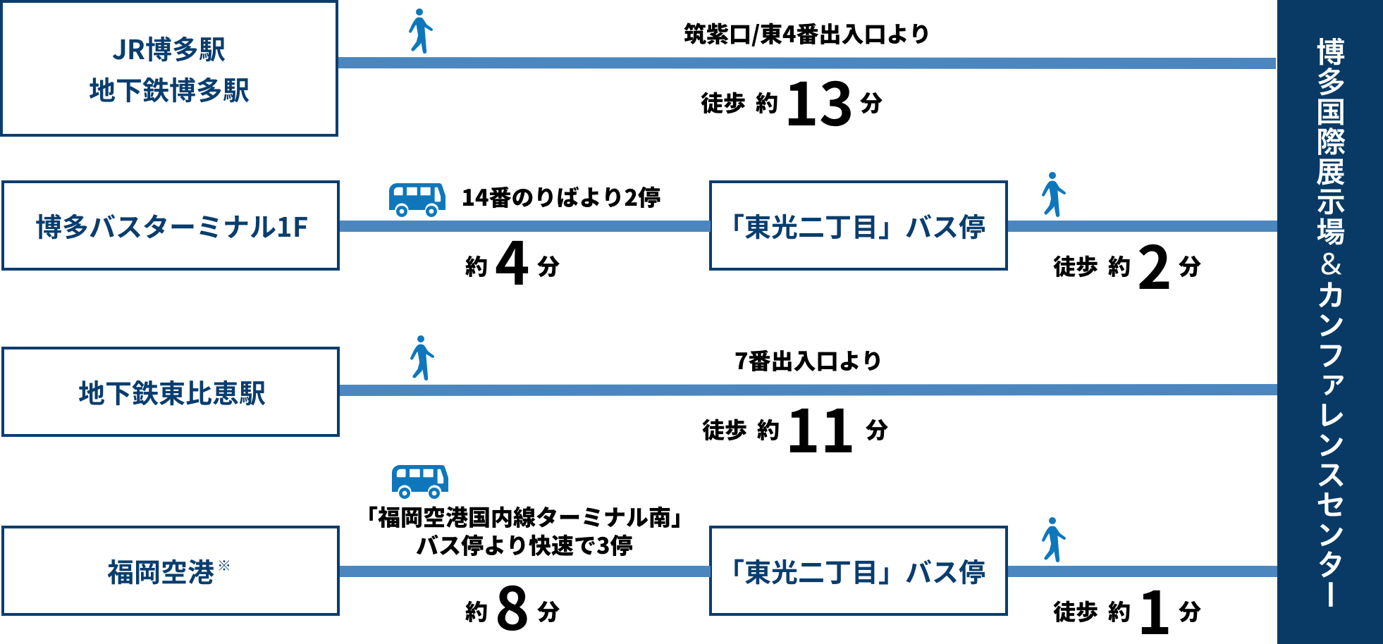 ２月の東京ビックサイト：国際展示場駅とゆりかもめ有明駅 ＰＡＲＴ２ - 緑には、東京しかない