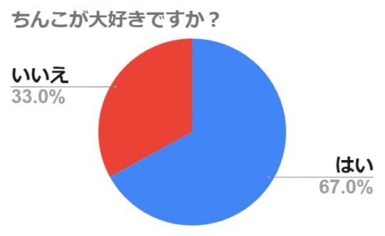 思春期中学生の質問コーナー🌸ゆうせい編〜