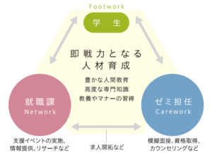 八戸学院大学の各学部の偏差値や難易度は？就職状況などもご紹介！ - ヨビコレ!!