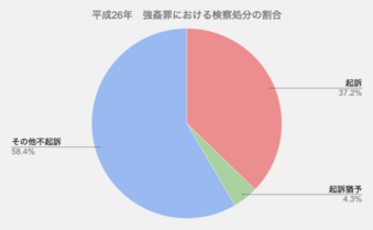 愛知の不同意性交等罪（レイプ・強姦）・不同意わいせつ罪に強い弁護士一覧｜ベンナビ刑事事件（旧：刑事事件弁護士ナビ）