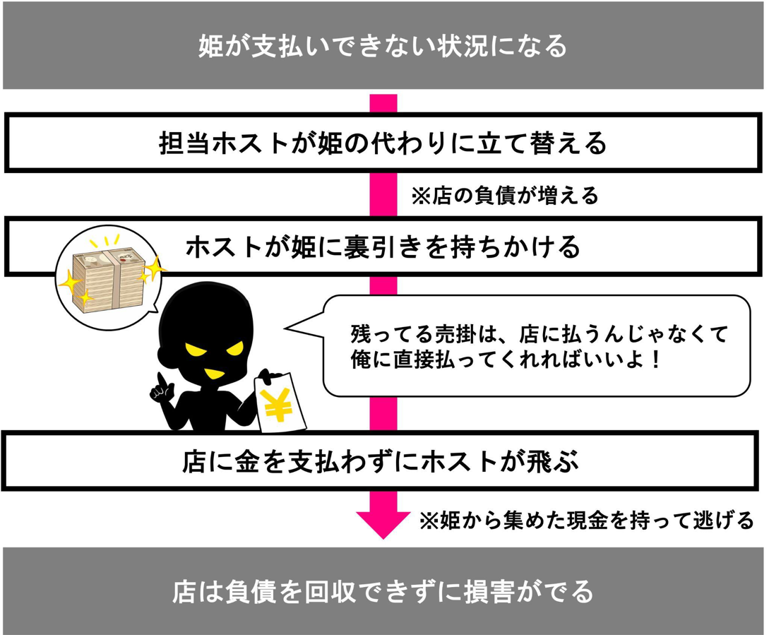 風俗裏引きマニュアル】太客を絶対にバレずに裏引きする方法（デリヘル/ソープ/ヘルス）｜パパ活プロデューサー