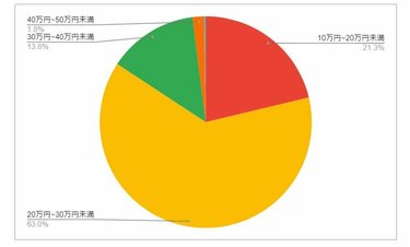 電気工事士の転職・求人情報 - 長野県