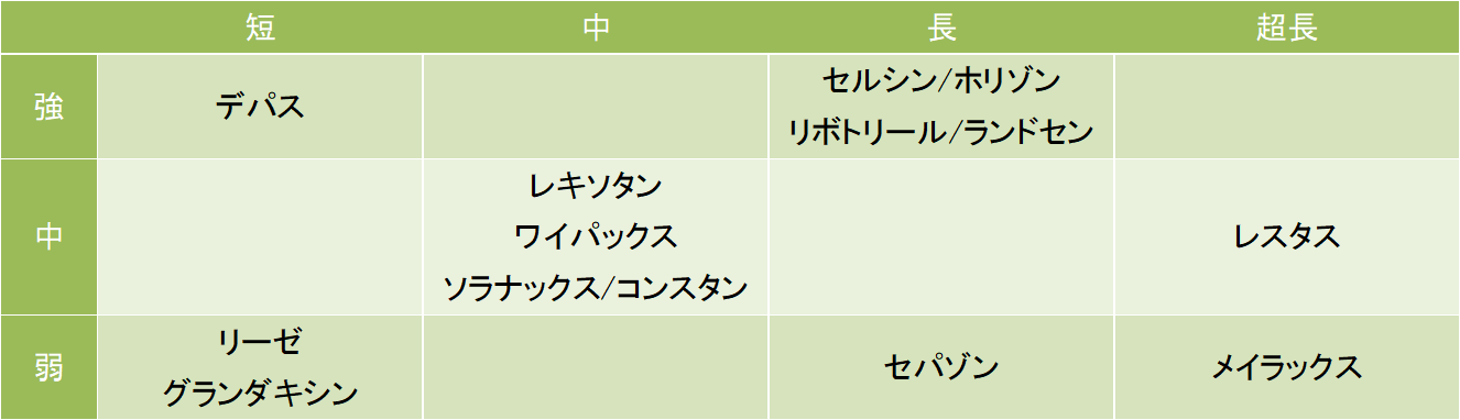 医師・薬剤師による薬のクチコミ評価 DI Station |