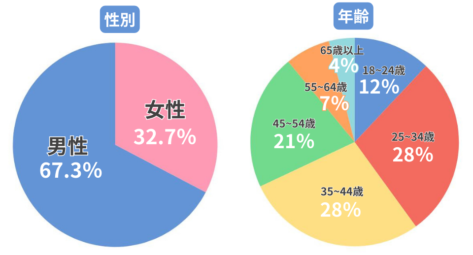 慰安・傷心 現実逃避行~山陽旅記~｜しろ