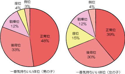 正常位でのセックスのやり方を画像で解説 | 種類はいくつ知ってる？ ｜