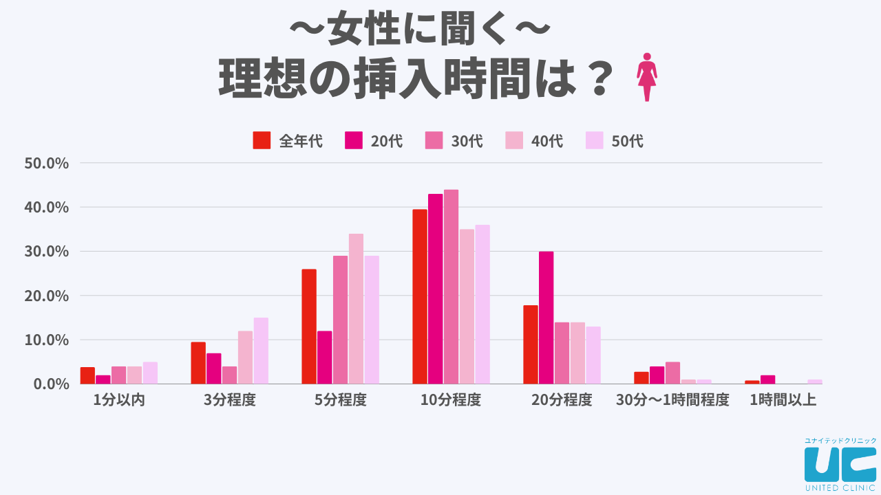 【お得】美少女が快楽のみに没頭する濃密なセックスを繰り広げる。交す言葉もなく、見つめ合い手コキやフェラ。挿入後も濃厚なキスを続け、体位を変えても聞こえるのは、喘ぎ声とチ○ポとマ○コが交わう音とキスの音だけ。そんな濃密セックスどうですか？  宇沙城らん