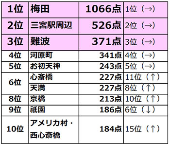 最新版】風俗目的で旅行するとしたらどこがオススメ？｜スーパーコンパニオン宴会旅行なら宴会ネット