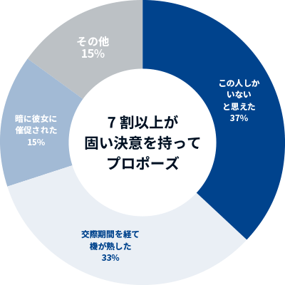 機が熟す】の意味と使い方や例文（慣用句） – ことわざ・慣用句の百科事典