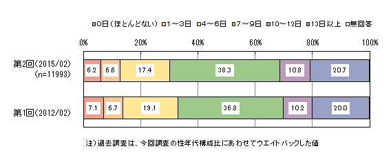 休みの日にやることがない!? 30代男性におすすめの週末の過ごし方21選！ | 男の隠れ家デジタル