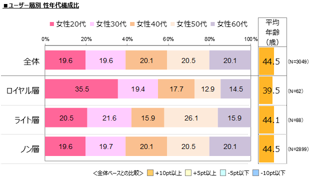 20代初めての脱毛に半分以上が後悔あり 医療脱毛とエステ脱毛で不満の差も - 美容の窓口