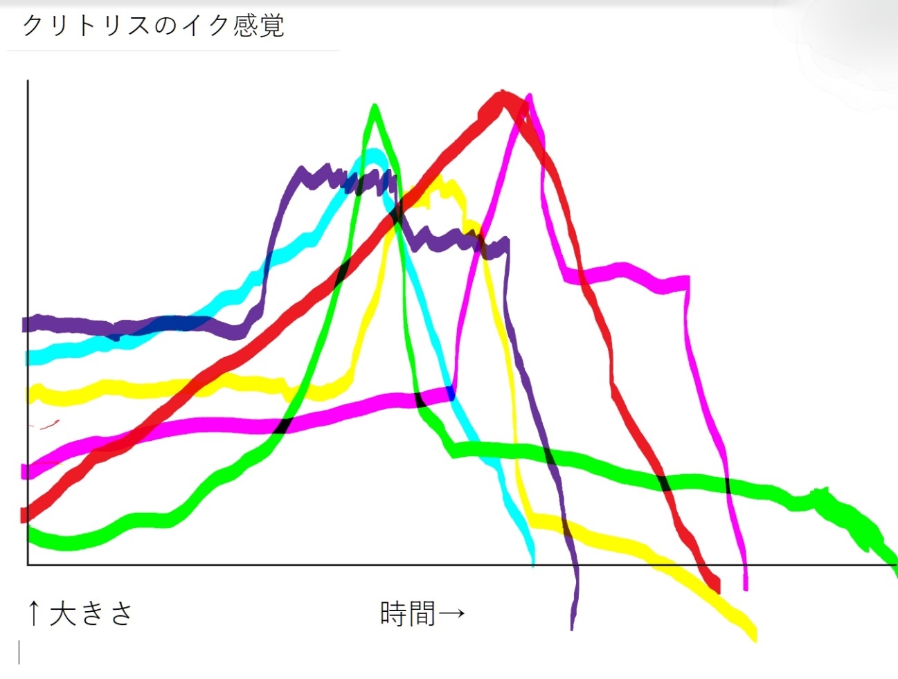 女性向け】中イキのやり方や開発方法を現役風俗嬢がまとめてみた｜ココミル