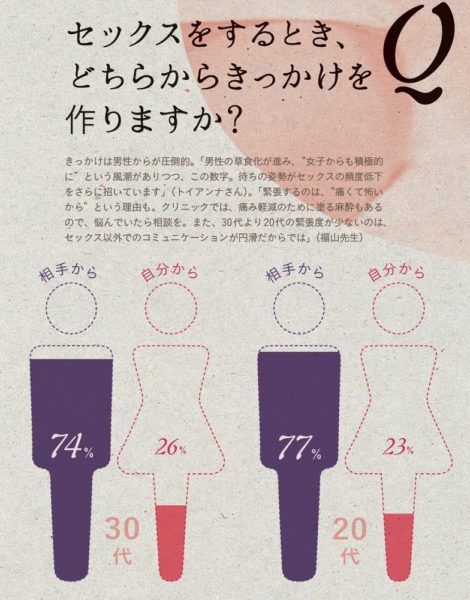 正しい前戯と性交痛を理解して女性の満足度を高める努力を！｜竹越昭彦院長コラム【浜松町第一クリニック】