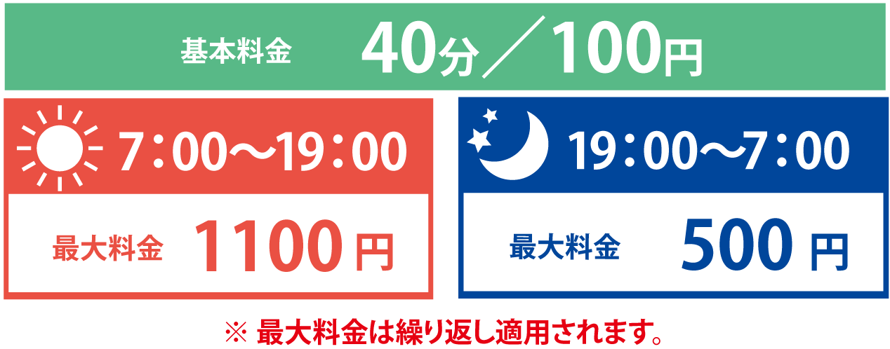 中沢1丁目コインパーキング｜山口不動産