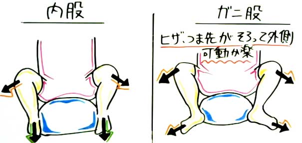 簡単な『素股』のやり方講座♪本番を阻止せよ【教えてはじ風ちゃん②】 | はじ風ブログ