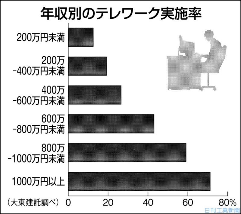 営業は稼げる？年収が高い理由や1000万プレイヤーになるコツ・働き方を徹底解説 | フルコミッション・副業ならウルマップ