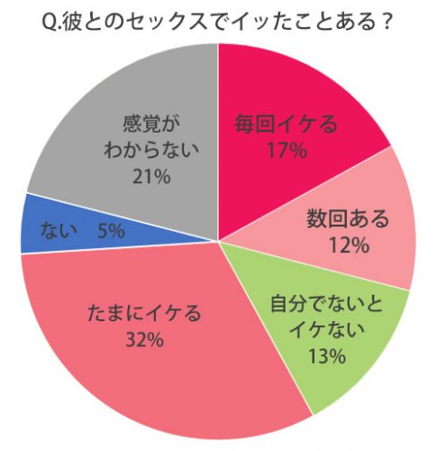 Amazon | ラブコスメ