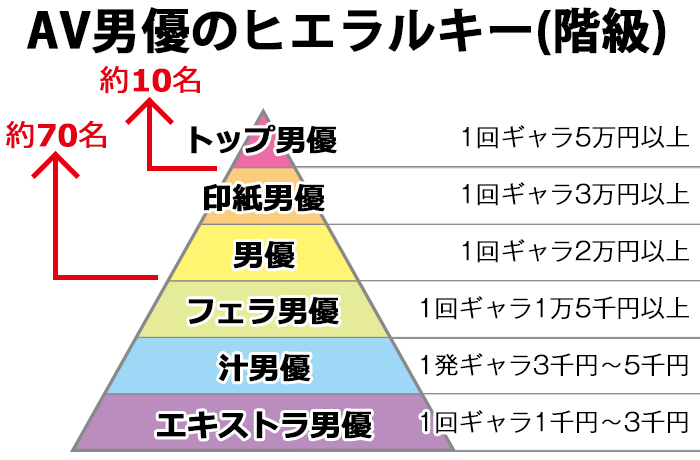 お仕事内容 | 高収入アルバイト 総合モデルプロダクション｜クルーズグループ