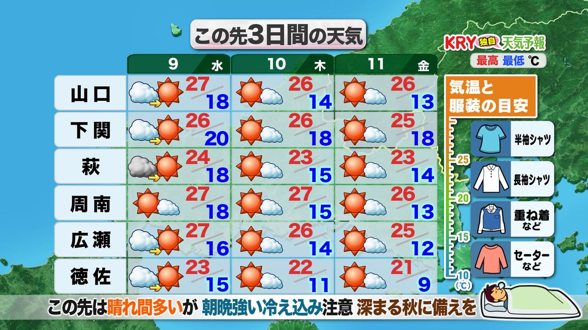 あす12/10(火) 広島天気】おおむね晴れ 朝の冷え込みが強い